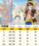 Thumbnail: One Piece Monkey D. Luffy Cosplay Shirt — Sunflower Top