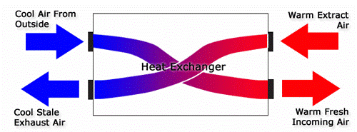 Ventilation 2.gif
