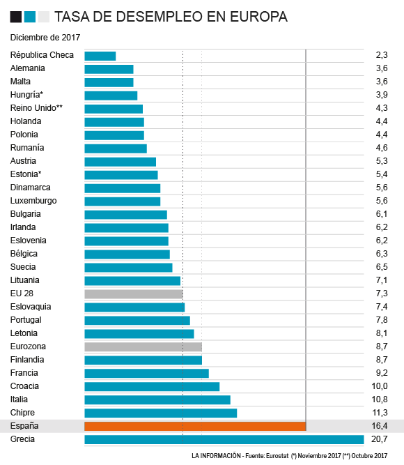 Dati disoccupazione Spagna, Italia e Unione Europea