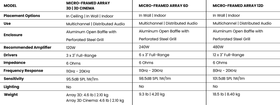 Tabela Micro-Framed 3D -6D e 12D.png