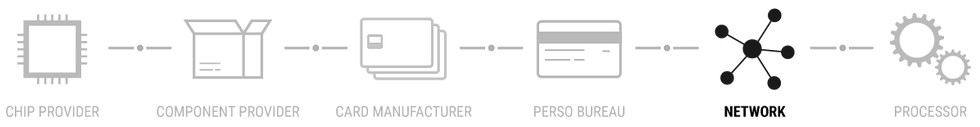 Supply-Chain-Graphic-9Network).png