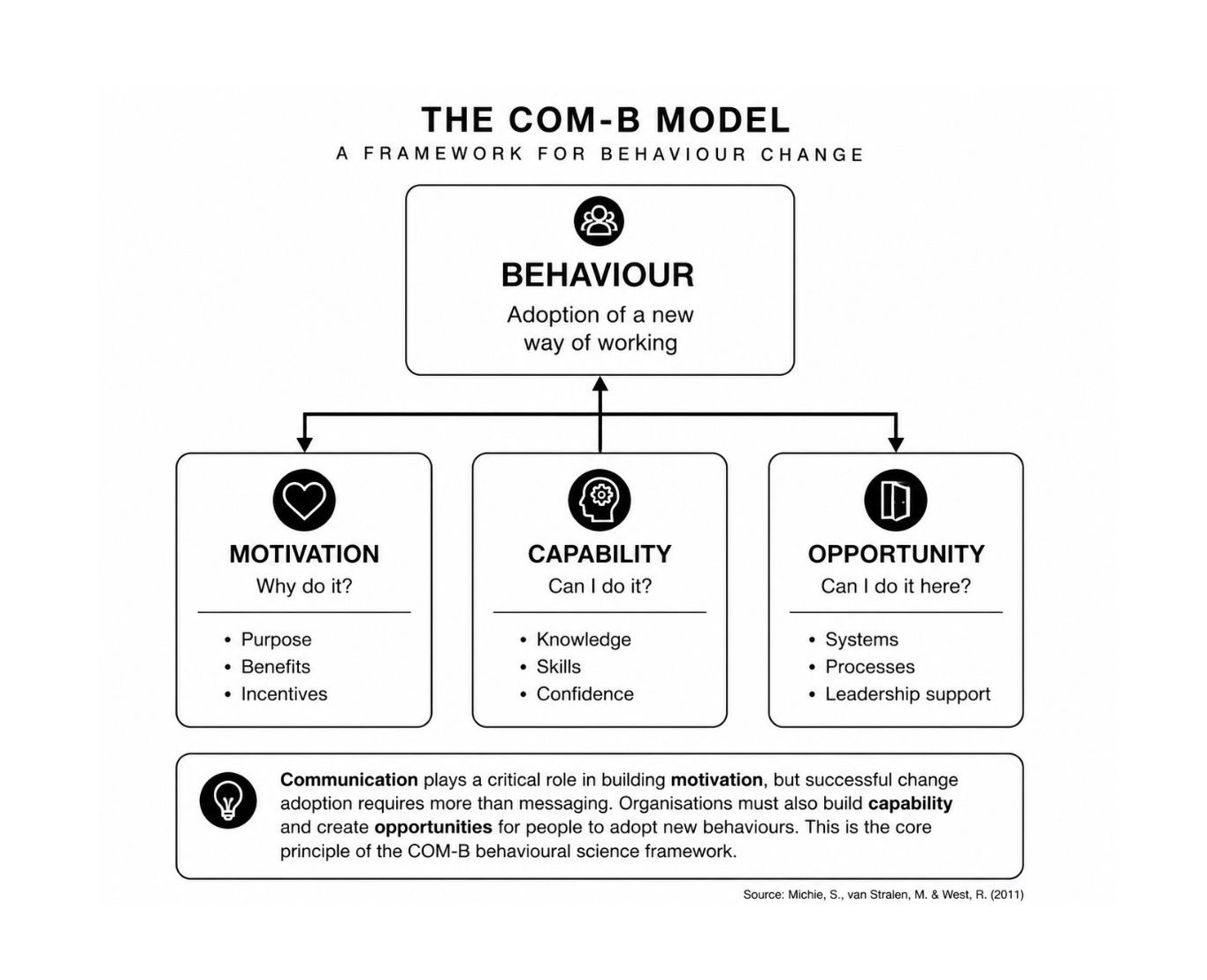 B-Com Model_edited.png