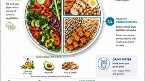 Mediterranean Diet Guide