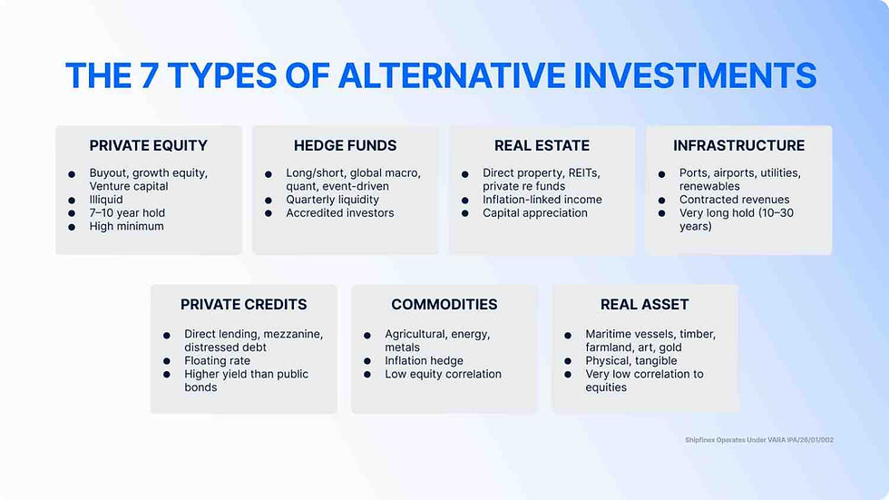 The seven main alternative investment categories: private equity, hedge funds, real estate, infrastructure, private credit, commodities, and real assets.