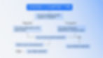 Flowchart titled "CHOOSE A CHARTER TYPE" on a blue gradient background. It guides shipping decisions: regular or irregular, risk tolerance, and expertise.