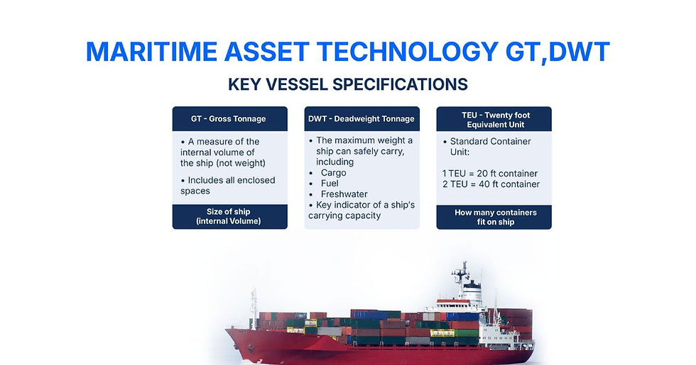 Diagram explaining key vessel specifications like GT, DWT, and TEUs.