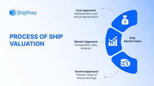 Ship Valuation Methods: How Ship’s Valuation Really Works