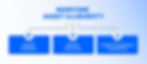 Flowchart titled "Maritime Asset Illiquidity" showing three factors: Capital Intensity, Market Structure, and Legal & Regulatory Complexity. Blue theme.