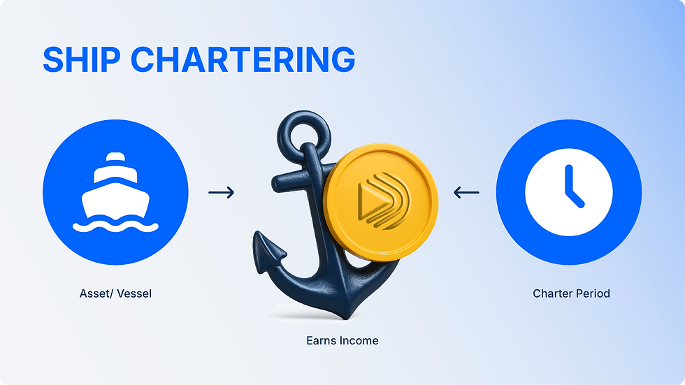ship chartering