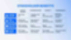 Chart titled "Stakeholder Benefits" with four sections: Capital Access, Diversification, Liquidity, Transparency, detailing benefits for aspiring owners, ship owners, maritime industry, and global trade, on a blue gradient background.
