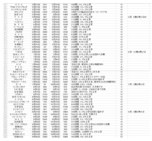 2019成績55~108.png