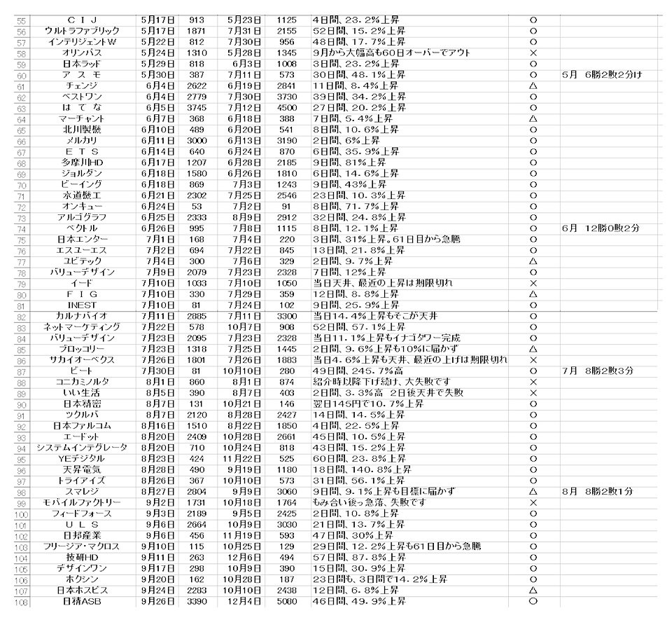 2019成績55~108.png