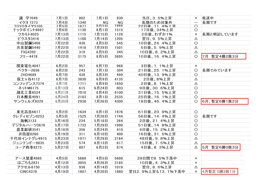 8月5日通信簿.png