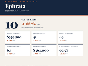 Ephrata Market Update: September 2026 + 14-Month Trends (98823)