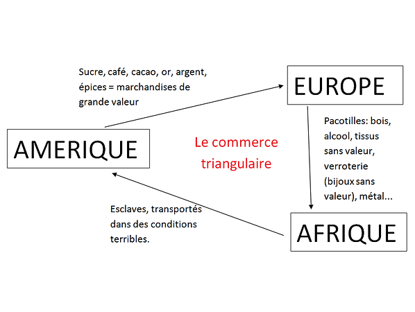 Cahier de texte | cattiaux