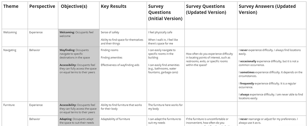 snapshot of survey.png