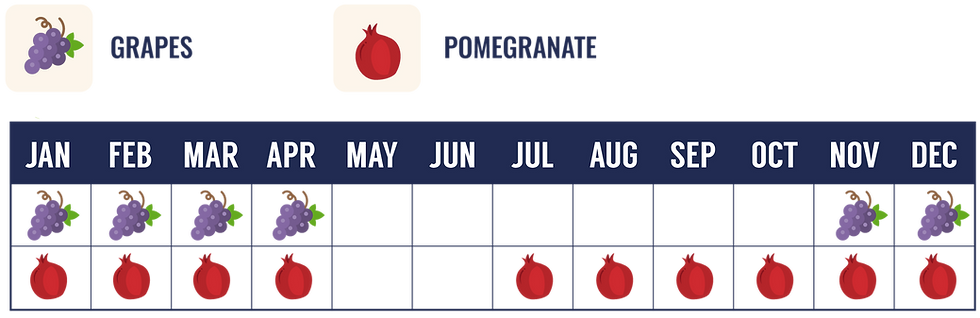 CROWNFRUIT FRUIT SUPPLY CALENDAR WORKING FILE_INDIA.png