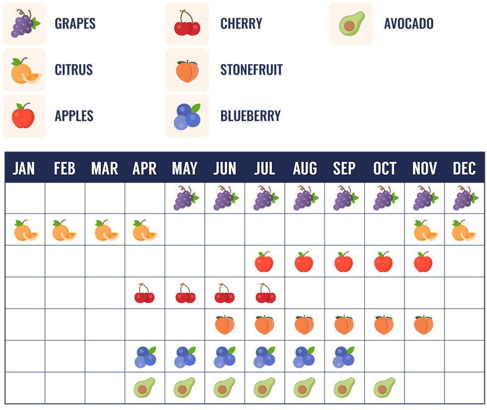 CROWNFRUIT FRUIT SUPPLY CALENDAR WORKING FILE_USA.png