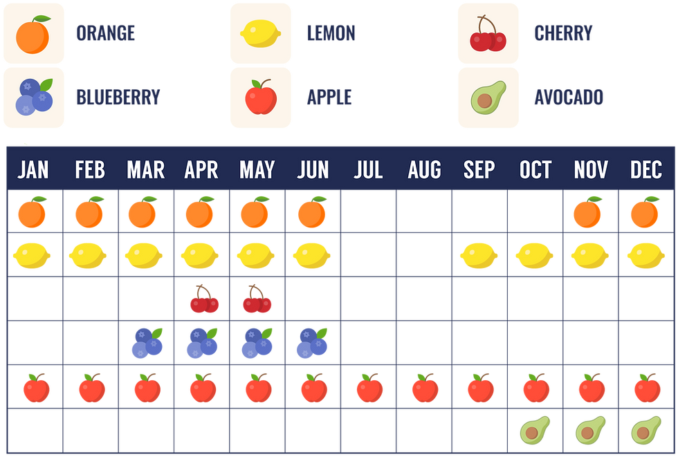 CROWNFRUIT FRUIT SUPPLY CALENDAR WORKING FILE_CHINA.png