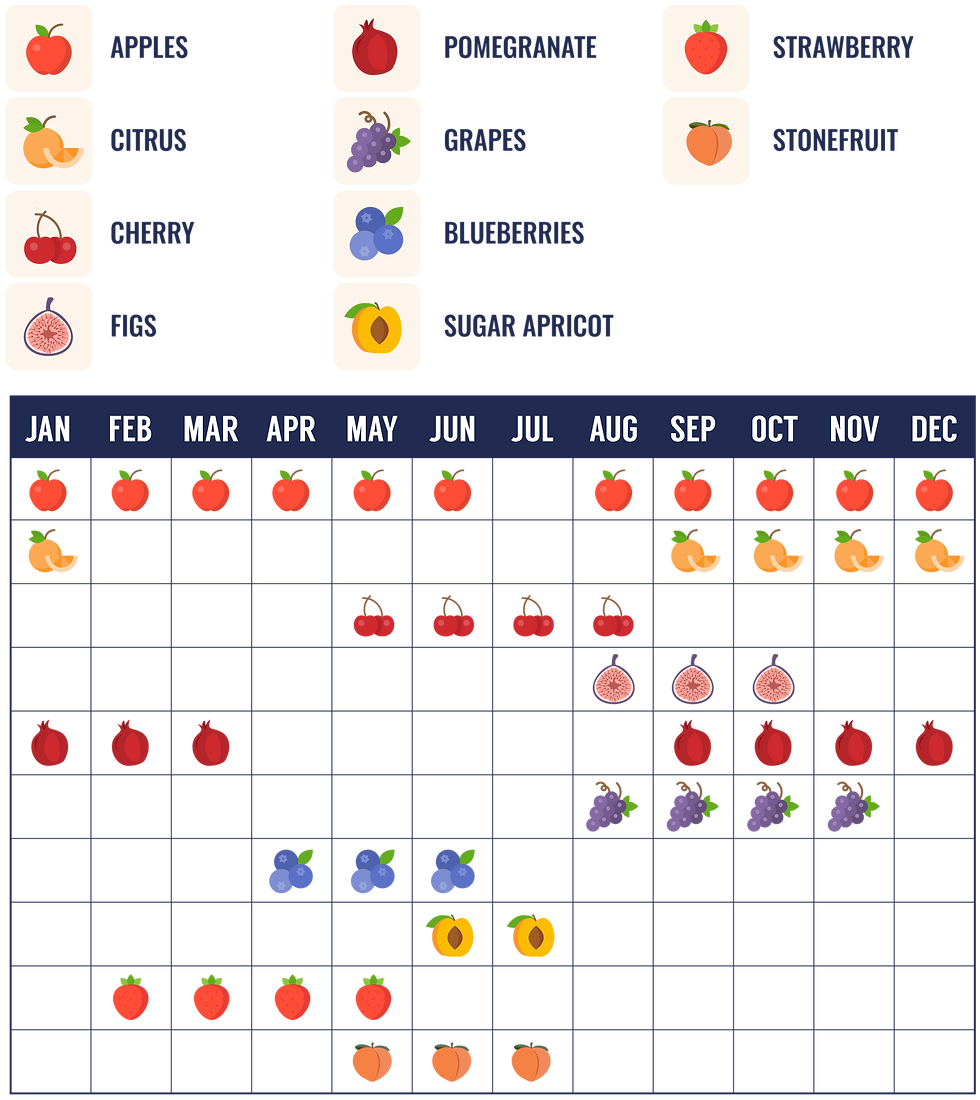 CROWNFRUIT FRUIT SUPPLY CALENDAR WORKING FILE_TURKEY.png