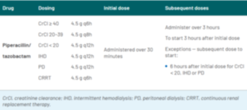 pip tazo renal dose adjustment real.png