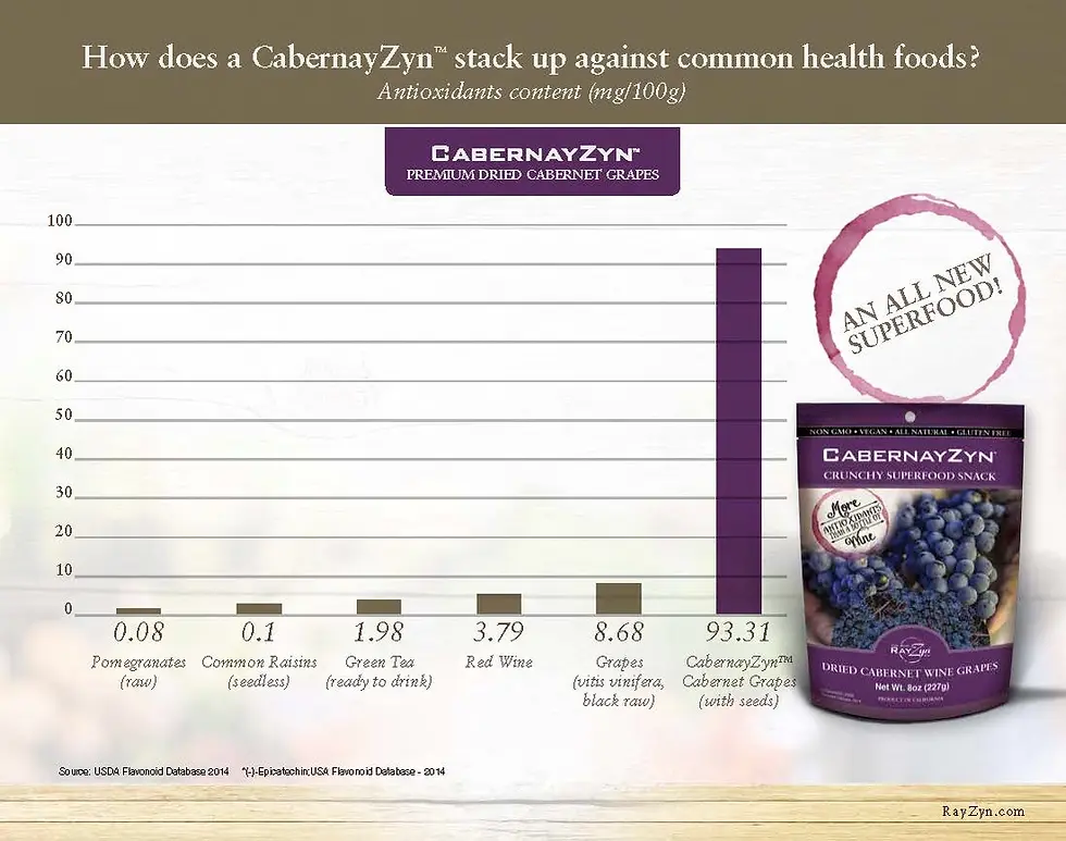Thumbnail: RayZyn Wine Raisins - 1.6oz