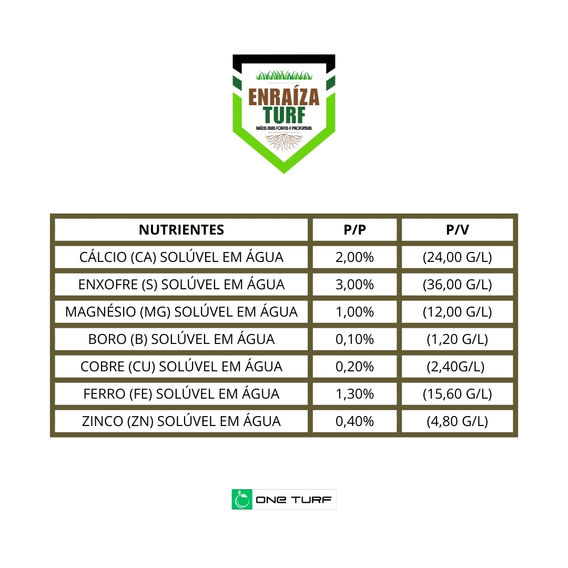 Tabela Fertilizante EnraízaTurf