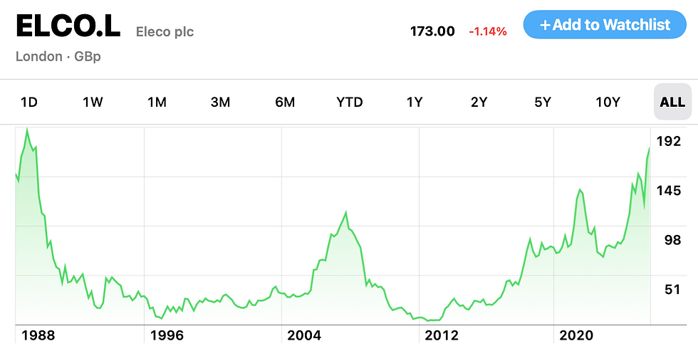 Buying at this point would be buying at the top. If interested, wait for a pull-back or cost-average your position.