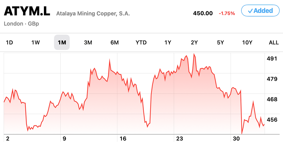 After a muted month, the beginning of August has seen perhaps an overreaction to the global tariff crisis, potentially setting investors up for a good point of entry
