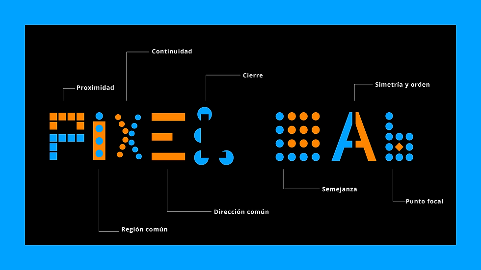 Principios de la Gestalt para mejorar la comunicación visual y el diseño: Proximidad, continuidad, cierre, región común, dirección común, semejanza, punto focal, simetría y orden.