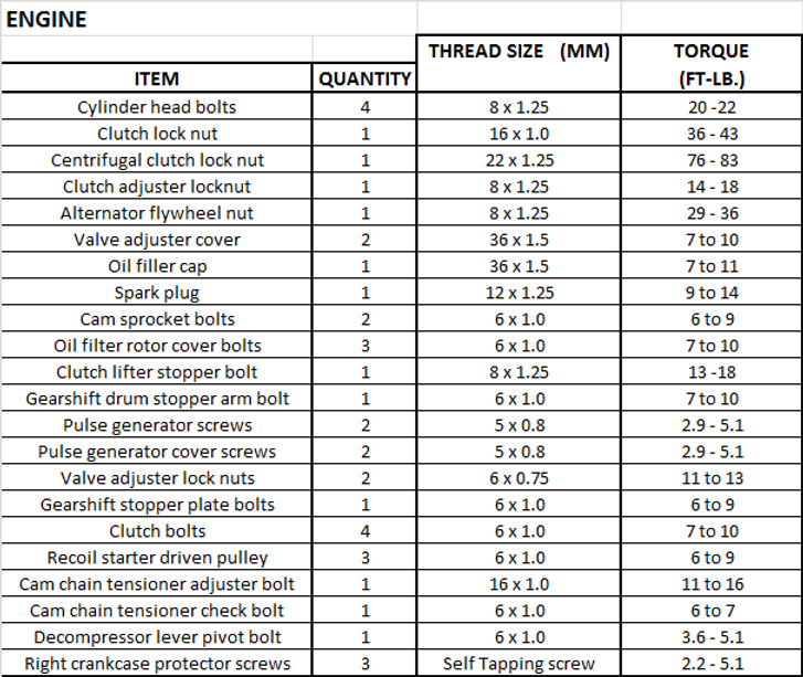 1982 and 1983 honda big red atc 200e torque specs