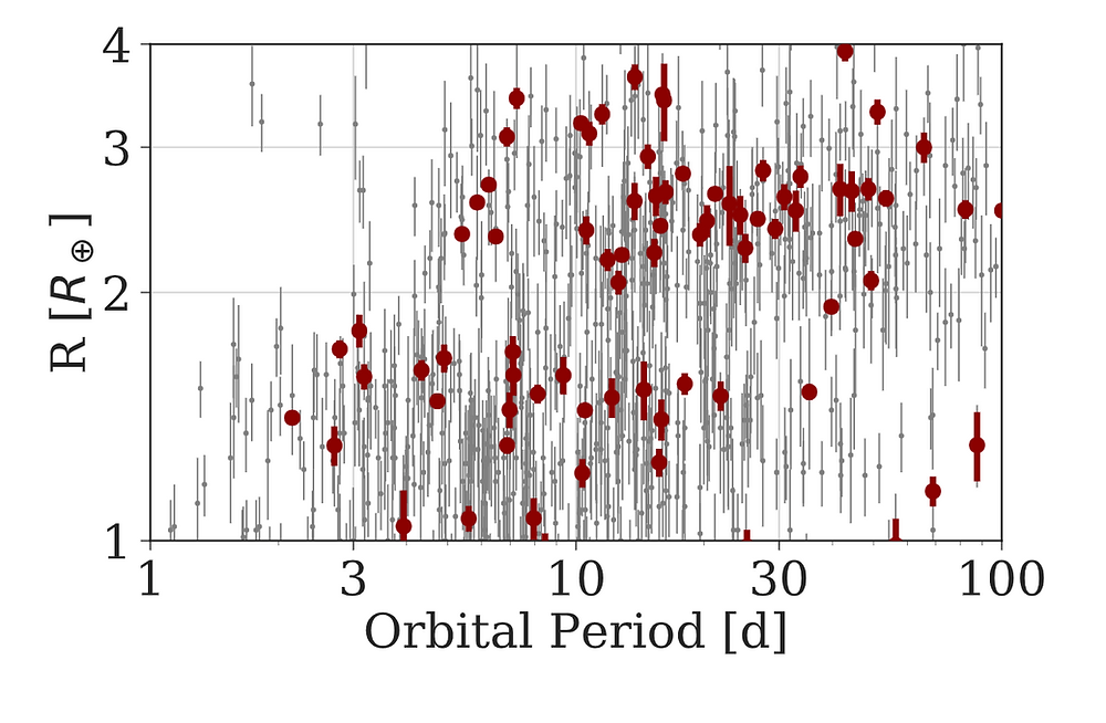 Figure 2 from Van Eylen et al. (2018)