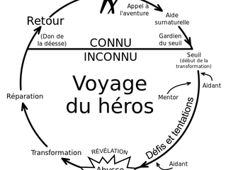 Un coaching peut être un Voyage