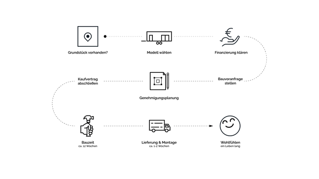 Projektverlauf_Grafik_210224_Zeichenfläc