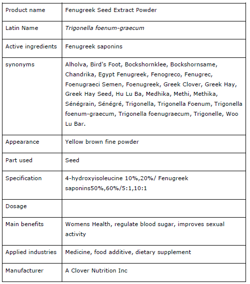 Fenugreek seed extract