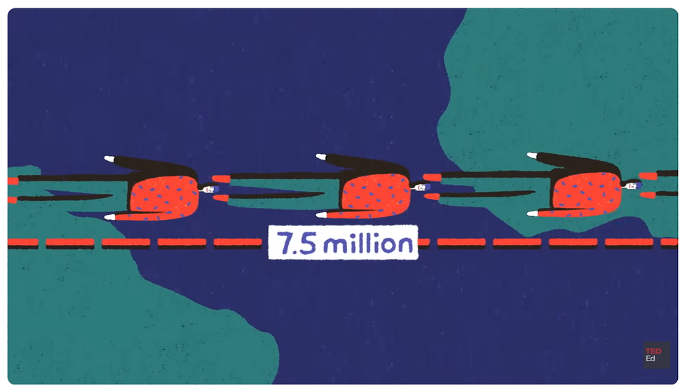 A visual representation of scale  (TED-Ed, 2017)