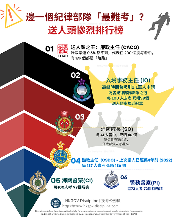 送人頭慘烈排行榜.png