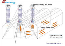 Solar Wind Chimney
