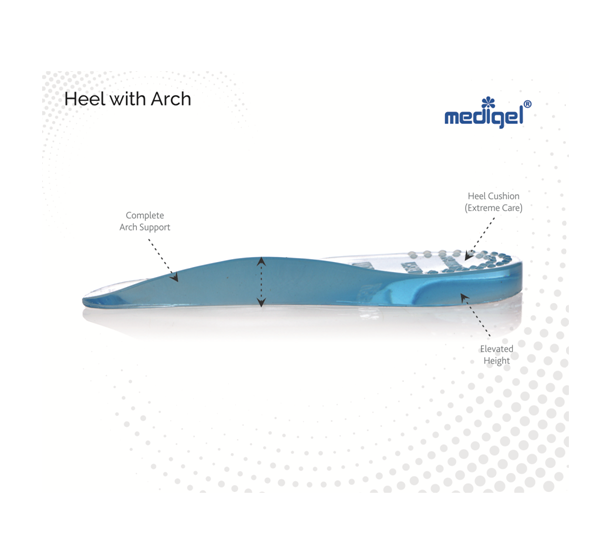 Thumbnail: Heel with Arch