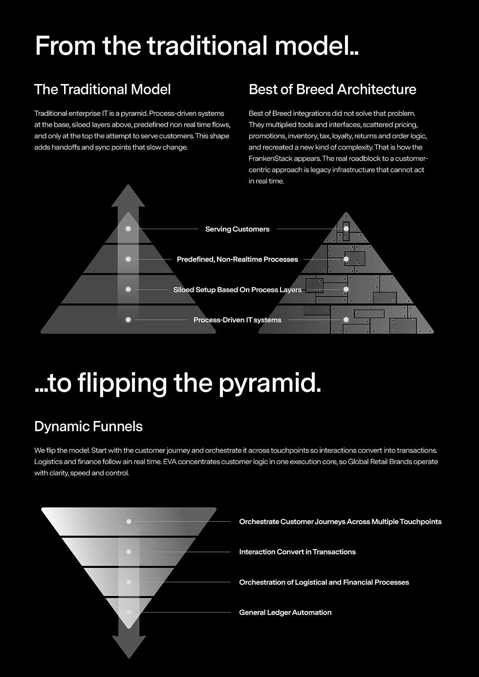 new-black-customer-centric-flipped-pyramid.jpg