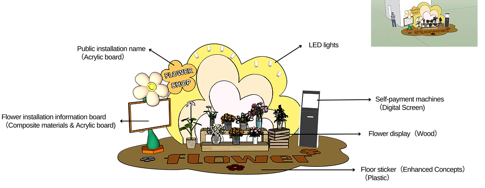 Experience Design - Development Package (18) 1.png