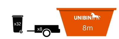 8 Meter Skip Bin