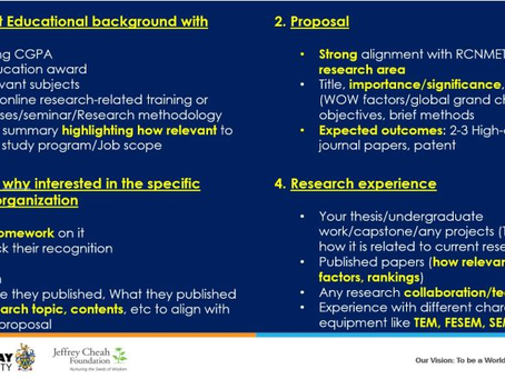 Interview Preparation by Saidur Rahman