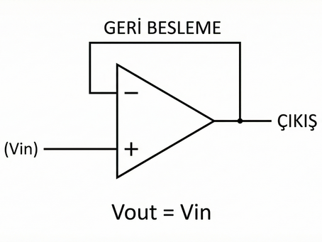 Buffer