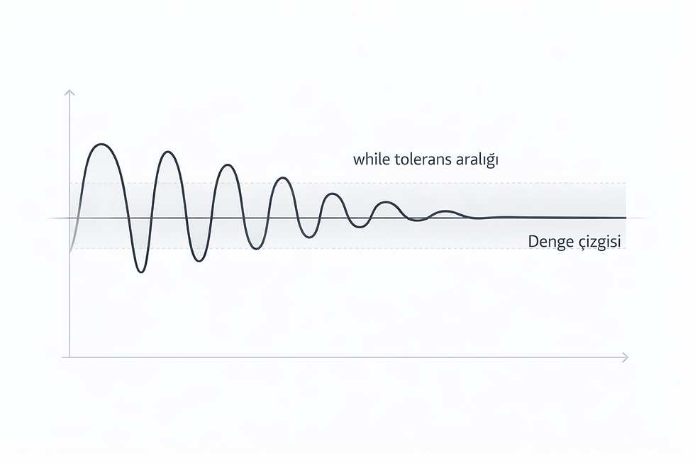 Matlab while Döngüsü