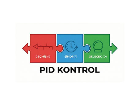 PID Kontrol Nedir?