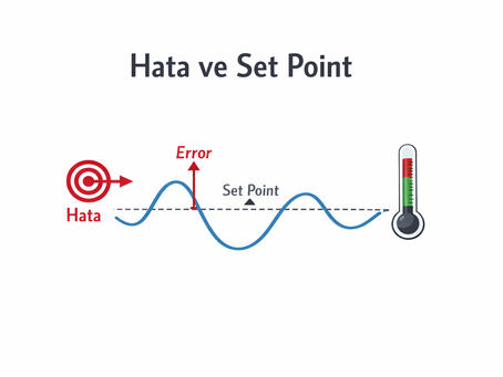 Hata Error Set Point