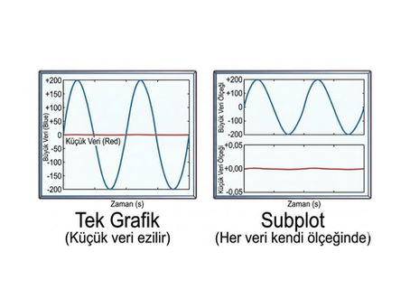 Subplot: Ekranı Parçalara Bölmek