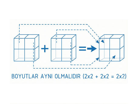 Matris İşlemleri (Transpoze, Toplama, Çarpma): Verilerin Matematiği
