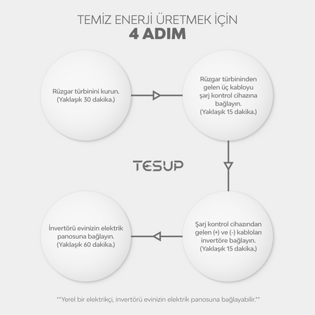 4-steps-to-generate-clean-energy-tr.png